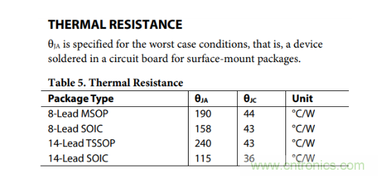 放大器靜態功耗,輸出級晶體管功耗與熱阻的影響評估 放大器靜態功耗,輸出級晶體管功耗與熱阻的影響評估