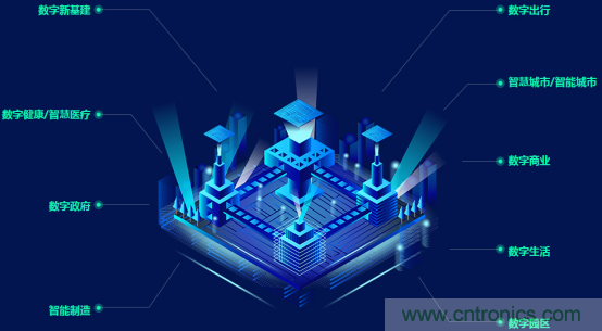 約起來!2021全球數字經濟產業大會正式啟動 約起來!2021全球數字經濟產業大會正式啟動