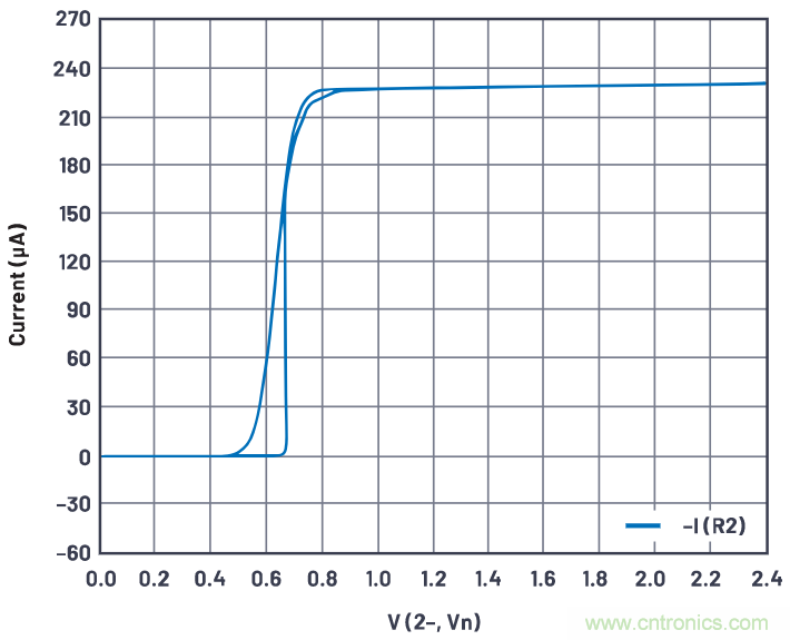 如何利用ΔVBE概念來產生穩定的輸出電流