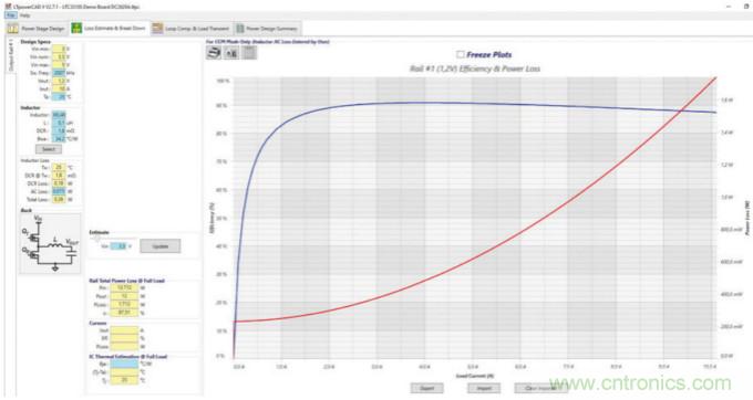 使用半自動(dòng)化工具改進(jìn)電源設(shè)計(jì)——實(shí)現(xiàn)快速高效設(shè)計(jì)的五個(gè)步驟