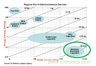 安森美的射頻技術和持續能量采集器結合，用于填補智能傳感器所產生的能源需求缺口