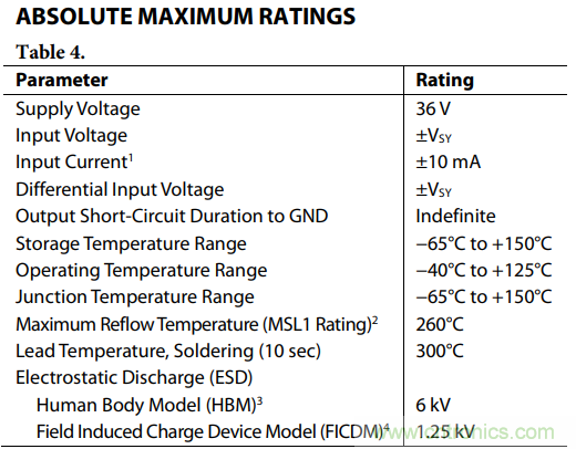 如何使用多路放大器通道隔離度參數與絕對最大額定值? 如何使用多路放大器通道隔離度參數與絕對最大額定值?