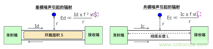 EMC基礎知識:差模噪聲與共模噪聲 EMC基礎知識:差模噪聲與共模噪聲