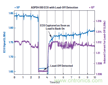 多參數生命體征監測比以往任何時候都更容易