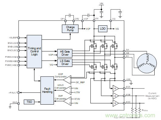 這款單片三相驅動器,讓無刷直流電機設計更加緊湊
