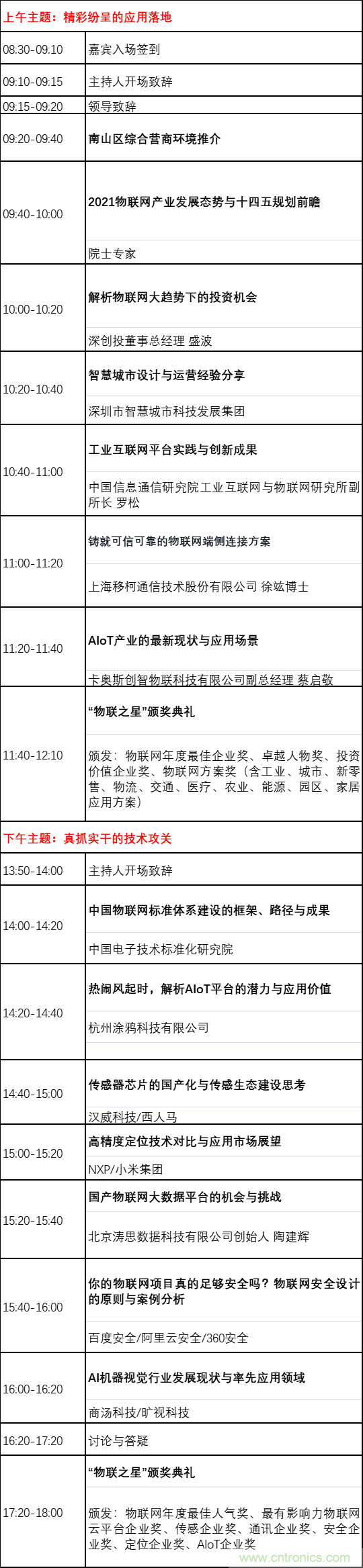 如何讓10萬物聯網人先富起來! 如何讓10萬物聯網人先富起來!