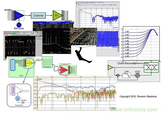 測量信道工作余量時,能否避免犯測量抖動時的相同錯誤?