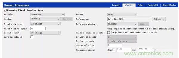 階次的相位、提取與疊加