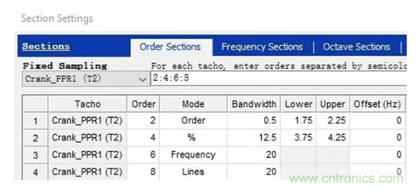 階次的相位、提取與疊加