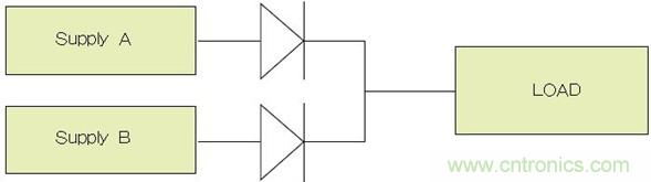 電源并聯:多選項,衡利弊