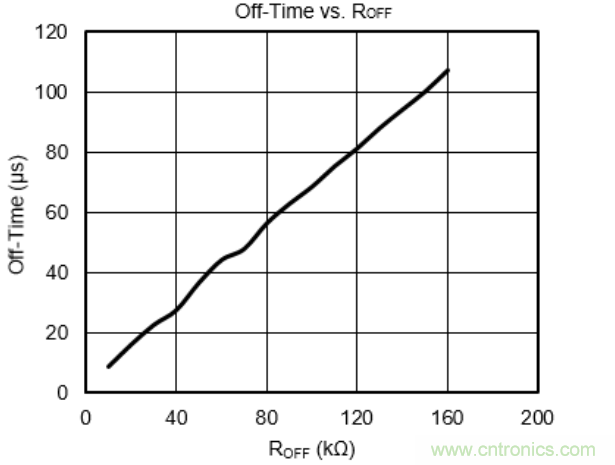 步進電機系統尺寸更加小巧，運轉更加安靜、圓滑的秘密