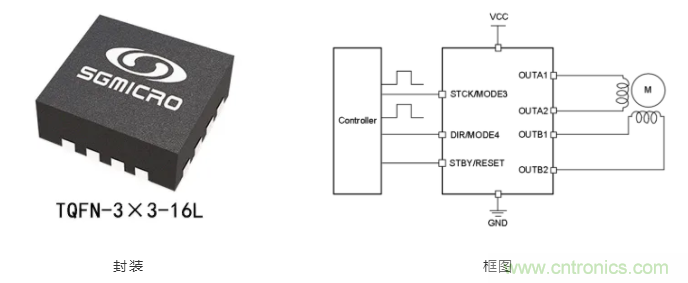 步進電機系統尺寸更加小巧，運轉更加安靜、圓滑的秘密