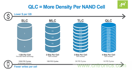 如何用好你的SSD？