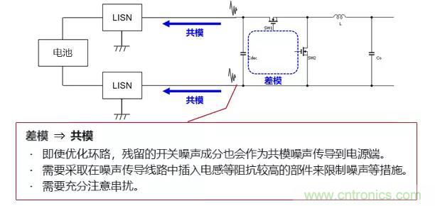 EMC基礎知識:開關電源產生的噪聲 EMC基礎知識:開關電源產生的噪聲