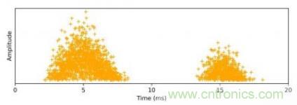 聲學成像技術在局部放電監測中的應用 聲學成像技術在局部放電監測中的應用