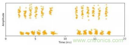 聲學成像技術在局部放電監測中的應用 聲學成像技術在局部放電監測中的應用
