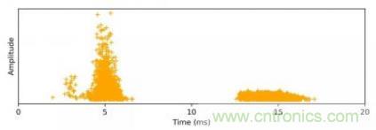 聲學成像技術在局部放電監測中的應用 聲學成像技術在局部放電監測中的應用