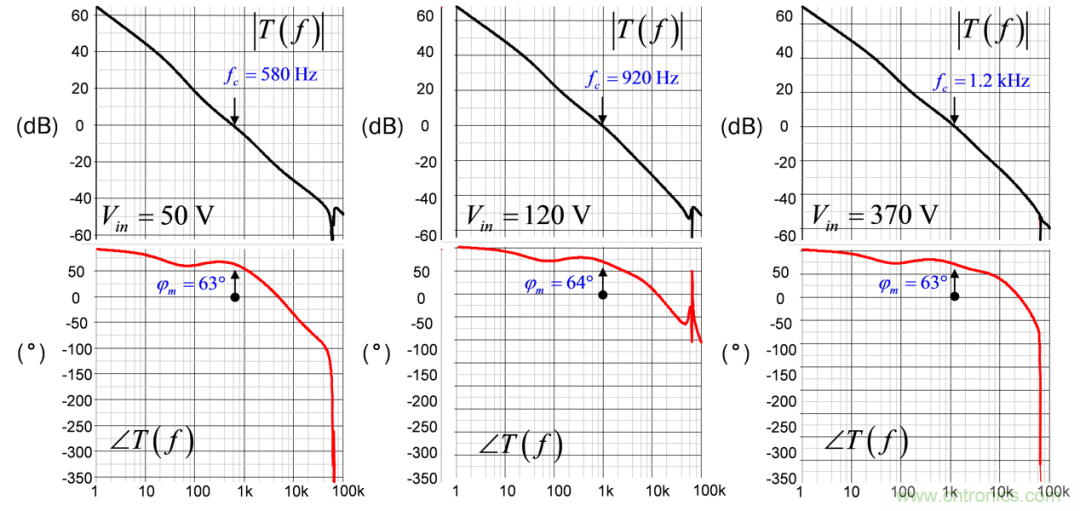 設(shè)計開關(guān)電源之前，必做的分析模擬和實驗（之三）