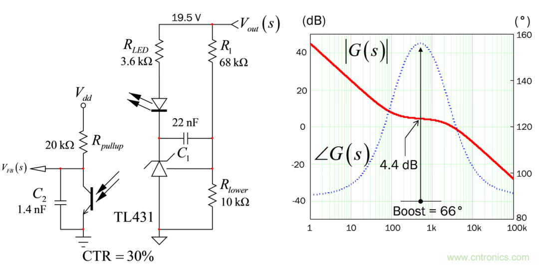 設(shè)計開關(guān)電源之前，必做的分析模擬和實驗（之三）