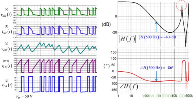 設(shè)計開關(guān)電源之前，必做的分析模擬和實驗（之三）