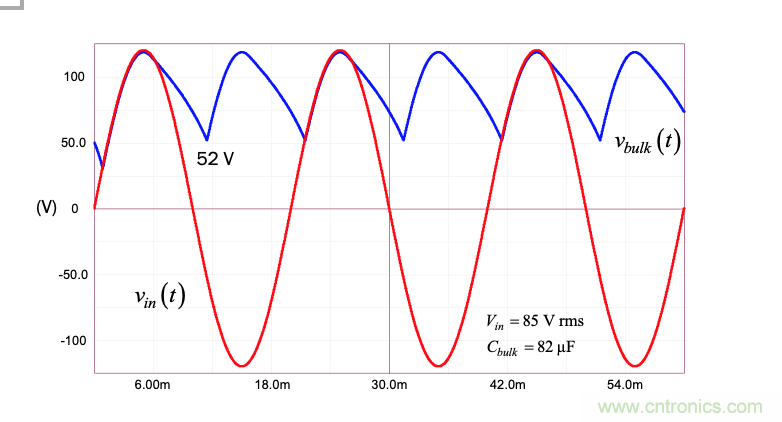 設(shè)計開關(guān)電源之前，必做的分析模擬和實驗（之三）