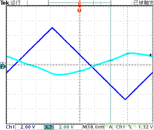 運算放大器是線性器件嗎?