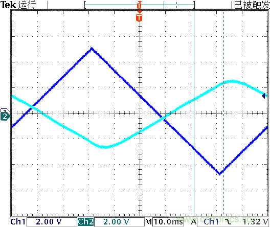 運算放大器是線性器件嗎?
