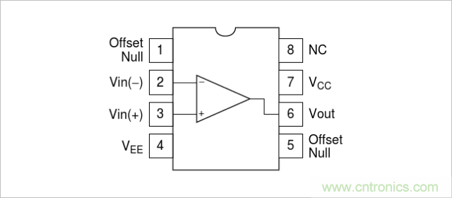 運算放大器是線性器件嗎?