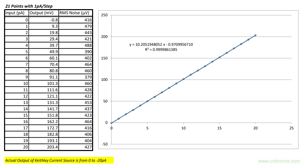 世健推出增強(qiáng)版超寬溫度范圍、高精度皮安計模塊