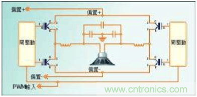 如何利用PWM數(shù)字技術(shù)實(shí)現(xiàn)D類放大器的性能設(shè)計(jì) 如何利用PWM數(shù)字技術(shù)實(shí)現(xiàn)D類放大器的性能設(shè)計(jì)