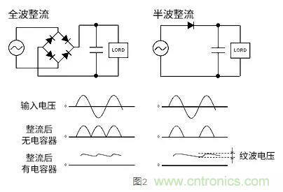 AC/DC的基礎 AC/DC的基礎