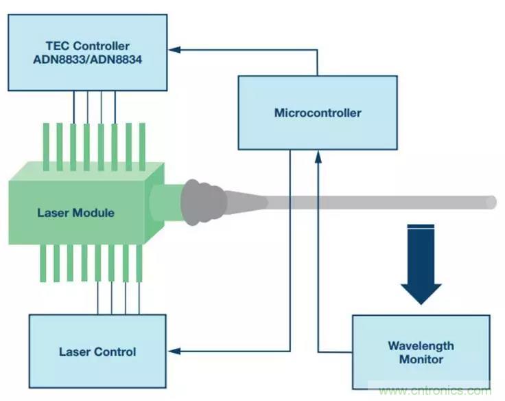 如何精準控制系統溫度？這里有一份“指南”！