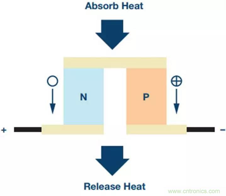 如何精準控制系統溫度？這里有一份“指南”！