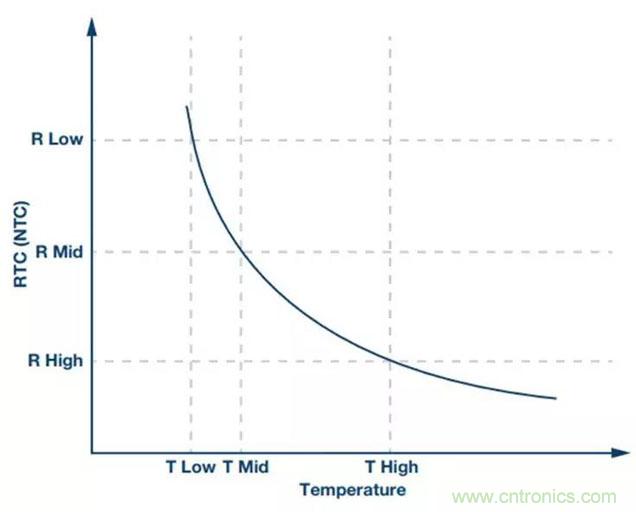 如何精準控制系統溫度？這里有一份“指南”！