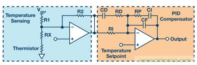 如何精準控制系統溫度？這里有一份“指南”！