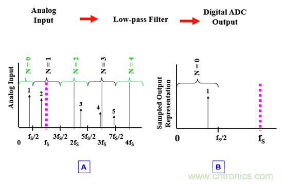 可穿戴醫(yī)療設備模擬前端電路設計該選擇模擬濾波器還是FIR濾波器?
