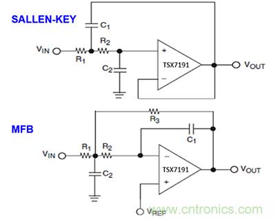 可穿戴醫(yī)療設備模擬前端電路設計該選擇模擬濾波器還是FIR濾波器?