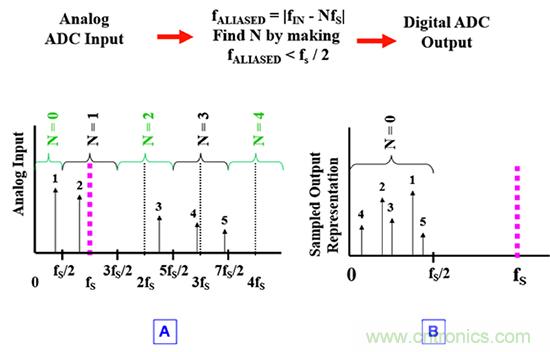 可穿戴醫(yī)療設備模擬前端電路設計該選擇模擬濾波器還是FIR濾波器?
