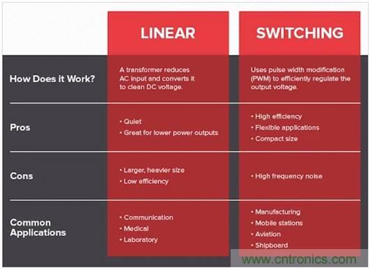 如何通過集成有源濾波器降低DC/DC轉換器的EMI? 如何通過集成有源濾波器降低DC/DC轉換器的EMI?
