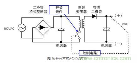 AC/DC基礎:變壓器方式和開關方式的比較 AC/DC基礎:變壓器方式和開關方式的比較