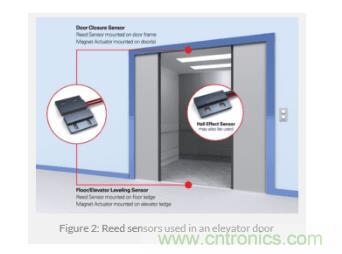 如何為您的工業自動化應用找到理想的傳感器? 如何為您的工業自動化應用找到理想的傳感器?