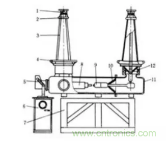 高壓斷路器的操作結構有哪幾種?和隔離開關有什么區別?