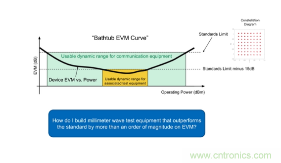 從幾款核心器件下手,分析如何構建儀表級毫米波發射信號鏈 從幾款核心器件下手,分析如何構建儀表級毫米波發射信號鏈