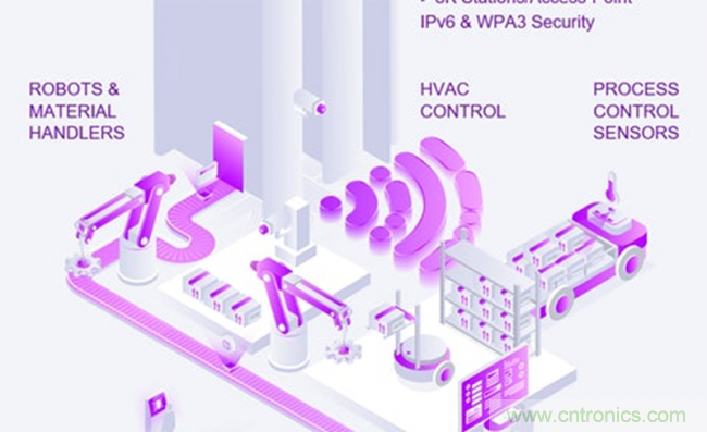 如何將物聯(lián)網帶入工廠自動化、物流和資產管理領域 如何將物聯(lián)網帶入工廠自動化、物流和資產管理領域