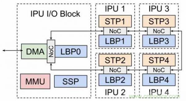 當CIS變得不那么重要,手機拍照在追求什么? 當CIS變得不那么重要,手機拍照在追求什么?