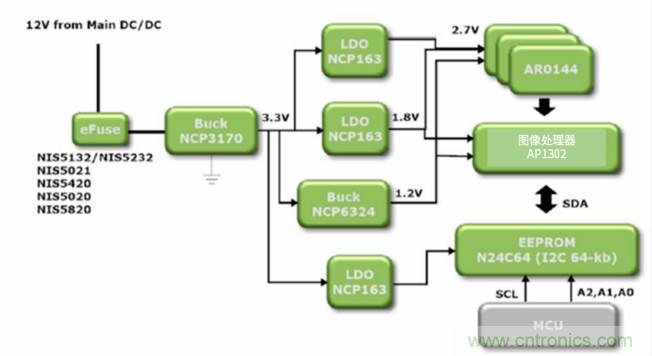 安森美高能效方案賦能機器人創新,助力工業自動化升級