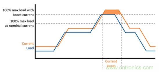 從TRINAMIC電機控制技術看發展趨勢 從TRINAMIC電機控制技術看發展趨勢