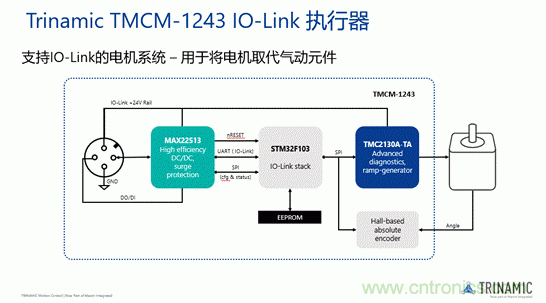 從TRINAMIC電機控制技術看發展趨勢 從TRINAMIC電機控制技術看發展趨勢