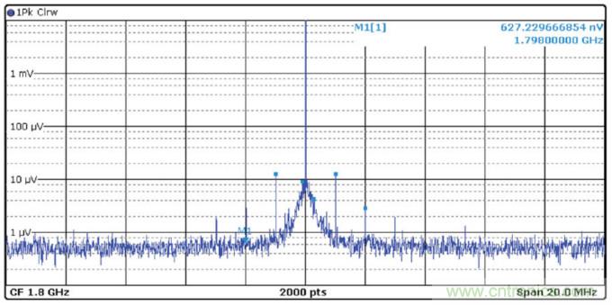 優化信號鏈的電源系統 — 第1部分:多少電源噪聲可以接受?