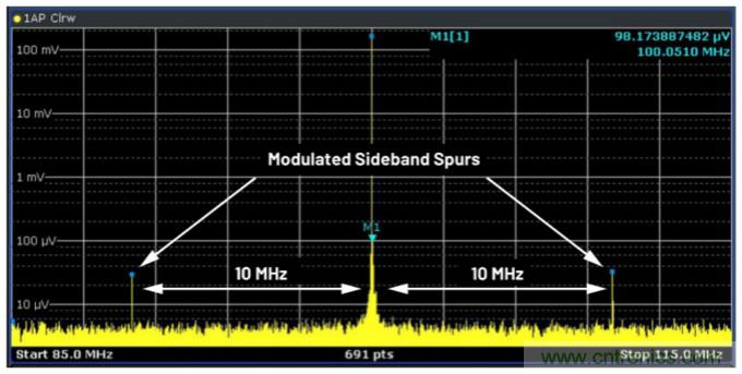 優化信號鏈的電源系統 — 第1部分:多少電源噪聲可以接受?